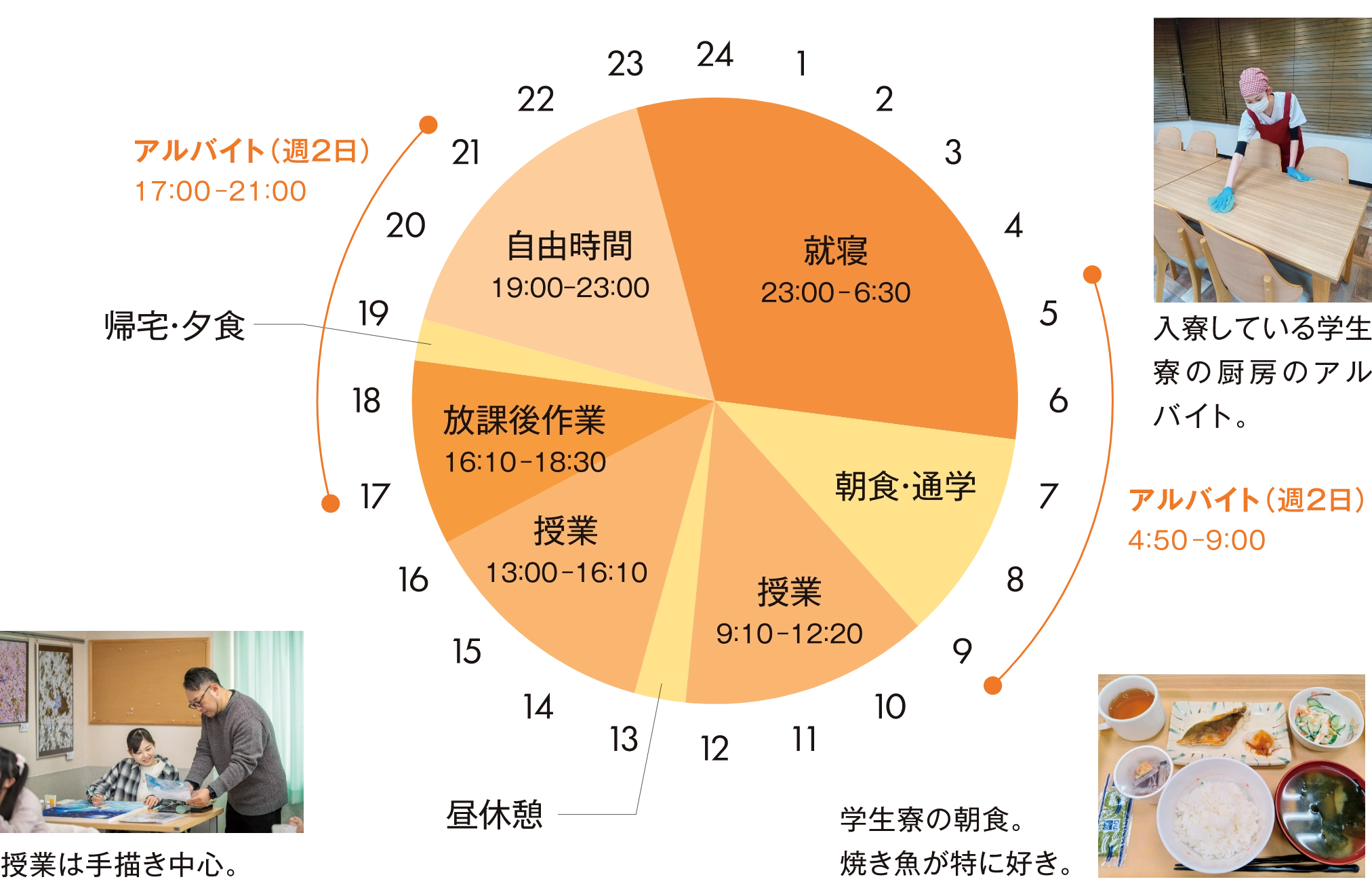 イラストレーション科スケジュール