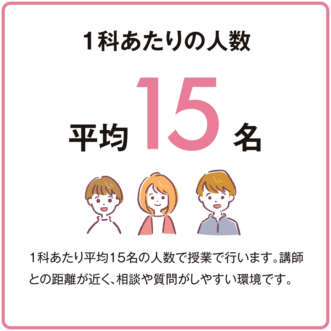 1科あたり平均15名の人数で授業で行います。講師との距離が近く、相談や質問がしやすい環境です。